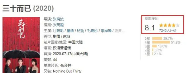 中伦·新天地丨人生“三十而已”买房自由才能随心所“寓”