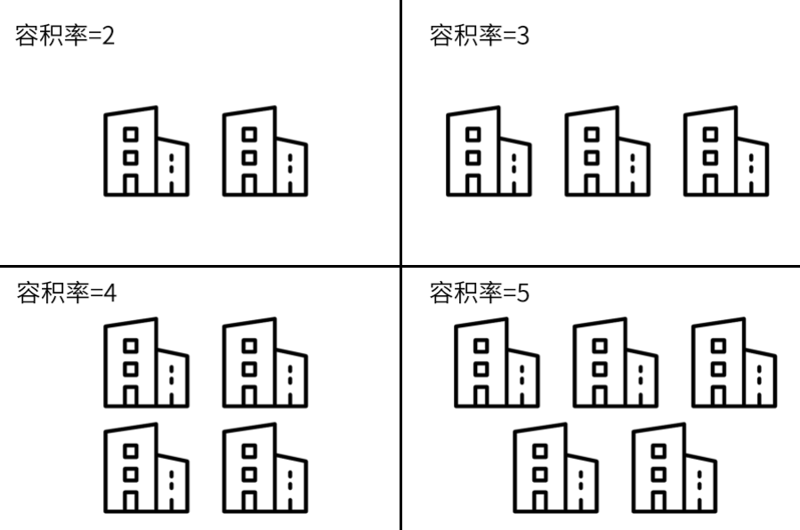 Get舒适低密住宅！潜江的低容积率新房有哪些？
