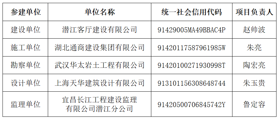 卓尔·潜江客厅 | 住宅工程质量信息公示