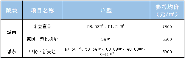 性价比小户型大盘点！这些约50-60㎡的小户型，你Pick谁？
