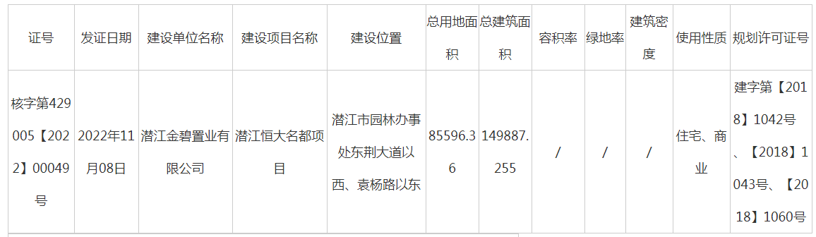 潜江恒大名都 | 建设工程竣工验收规划条件核实证明