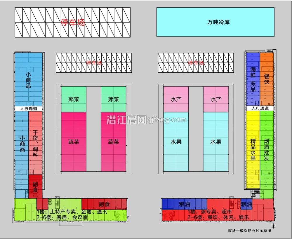 四季金街功能分区