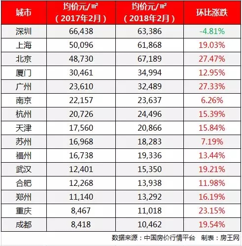 楼市调控又一周年，潜江房价降了吗？