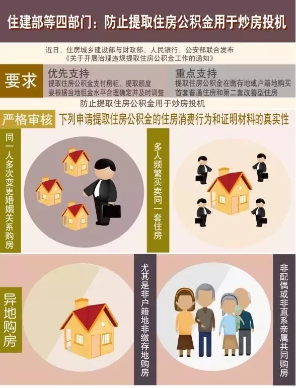 又一条炒房路“设卡”公积金买房有大变化