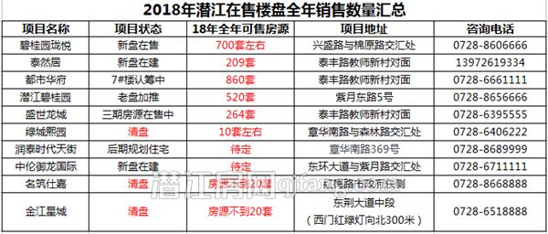 潜江楼市真假“房荒”内幕大揭秘！