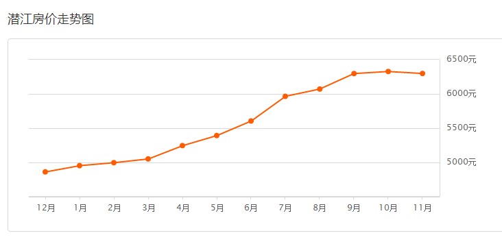 年终购房实战手册,买房必备技巧速度get
