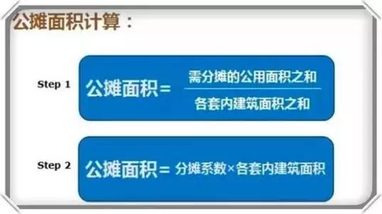2019年楼市或迎新政：「取消公摊」
