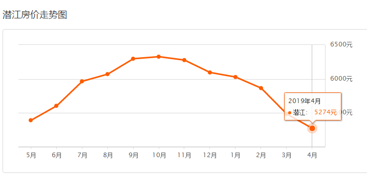 潜江买房 新房和二手房到底哪个好？