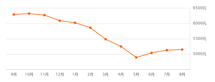 2019080514355525347ccprzj.png /lpfile/2019/08/05/2019080514355525347ccprzj.png