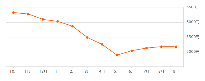 2019090217053570963svy1pr.png /lpfile/2019/09/02/2019090217053570963svy1pr.png