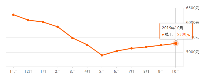 20191030150510685153r8p1k.png /lpfile/2019/10/30/20191030150510685153r8p1k.png