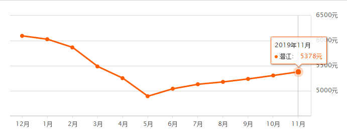 20191125171143884807lhsft.png /lpfile/2019/11/25/20191125171143884807lhsft.png