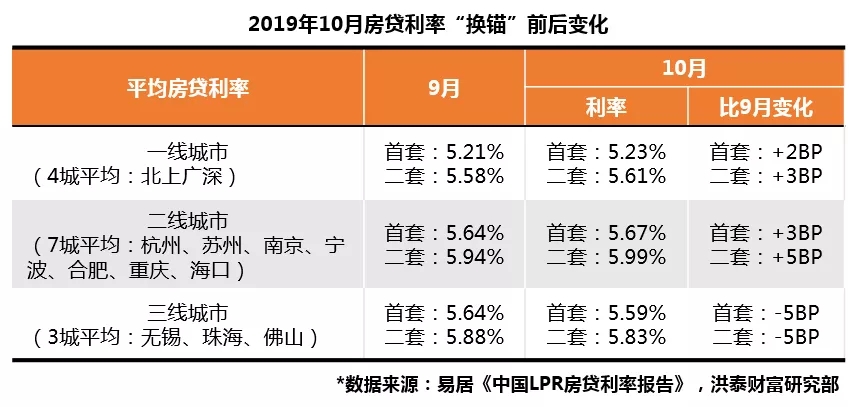 年终回顾丨2019年全国及潜江楼市政策汇总