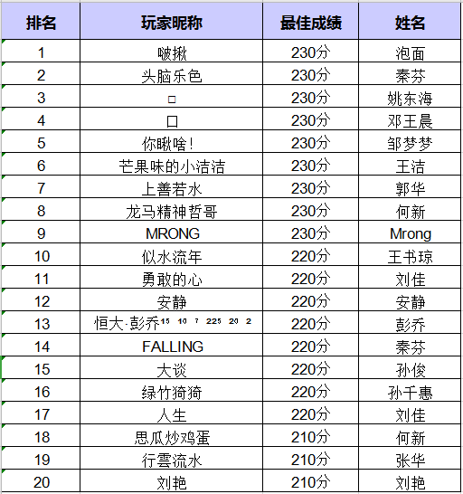 20200522104300822274gppgo.png /lpfile/2020/05/22/20200522104300822274gppgo.png