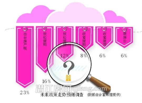 穗购房首、二次置业者仍超七成