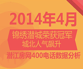 2014年4月潜江房网400来电分析报告