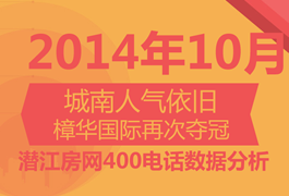 2014年10月潜江房网400来电分析报告