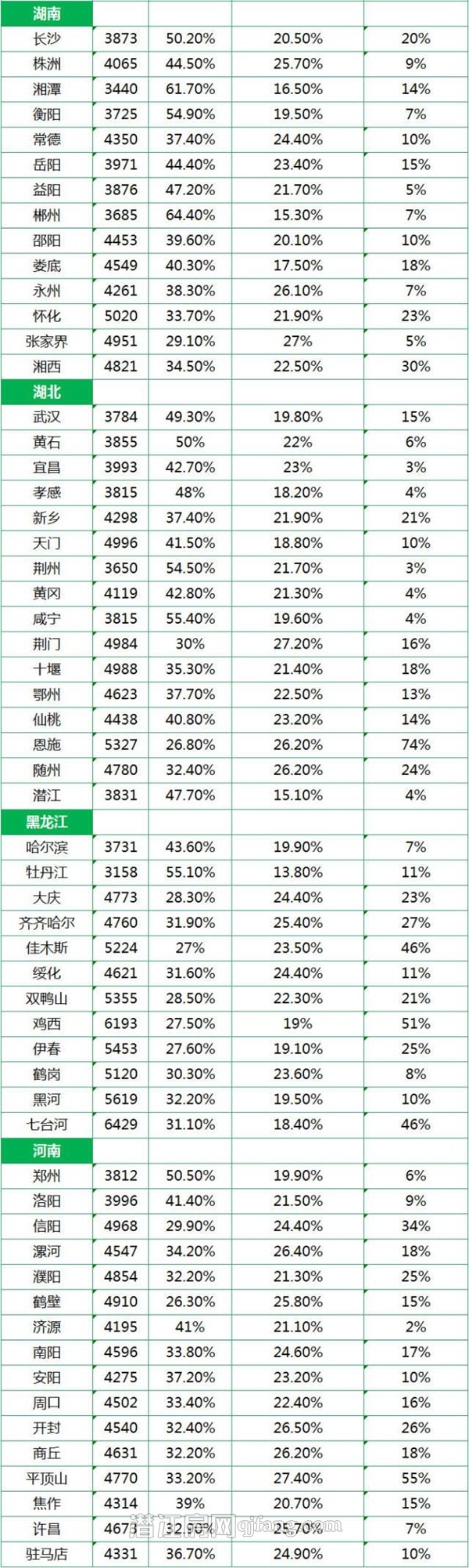 2014年全国城市平均工资单出炉 网友:又拖后腿了