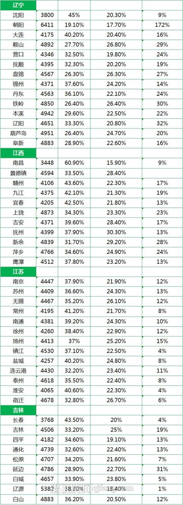 2014年全国城市平均工资单出炉 网友:又拖后腿了
