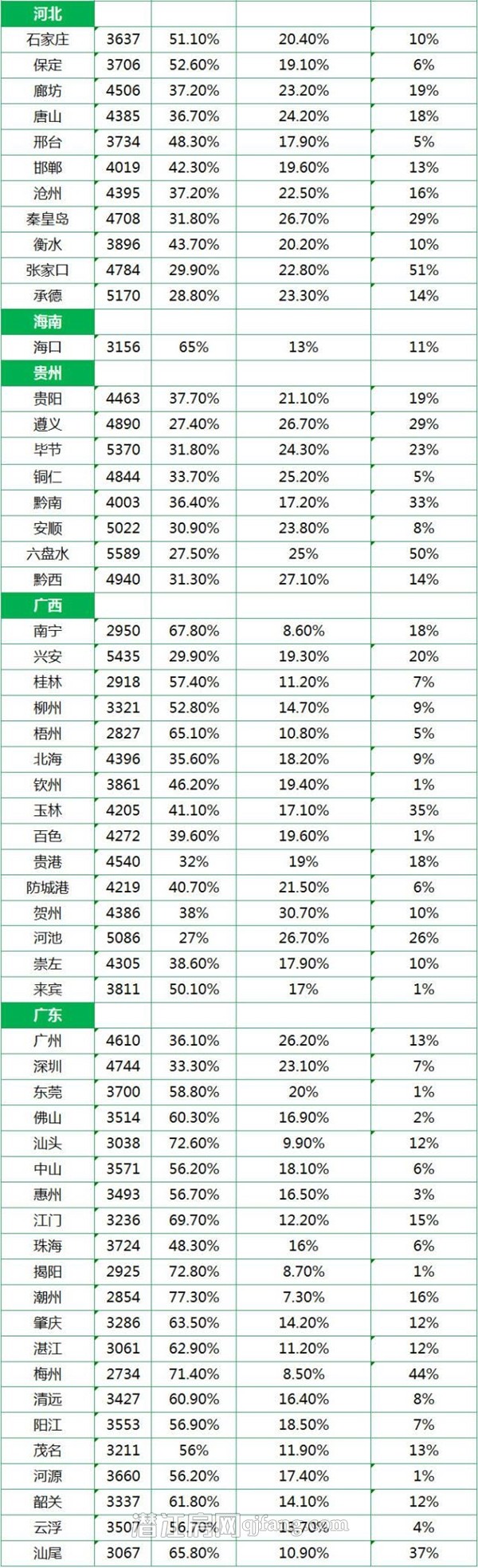 2014年全国城市平均工资单出炉 网友:又拖后腿了