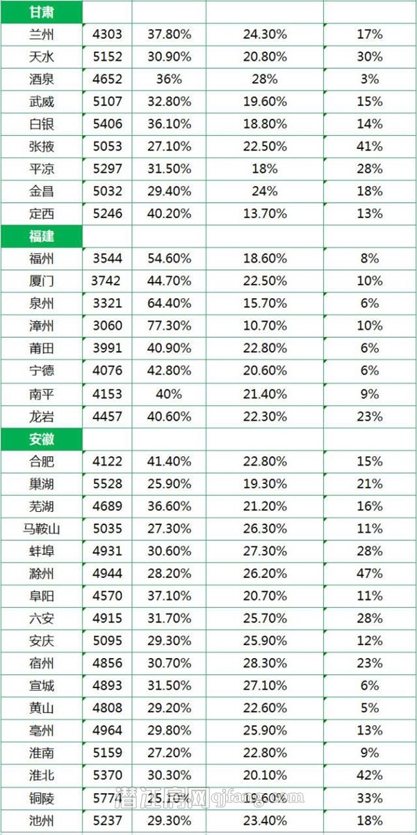 2014年全国城市平均工资单出炉 网友:又拖后腿了