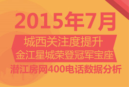 2015年7月潜江房网400来电分析报告