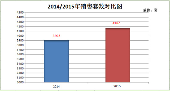 数说楼市  2015年潜江楼市数据分析报告