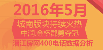 潜江房网400购房热线5月数据大盘点