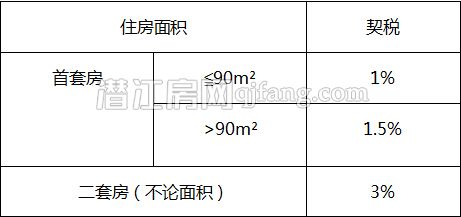 2016年楼市政策盘点 每一件都与你相关！