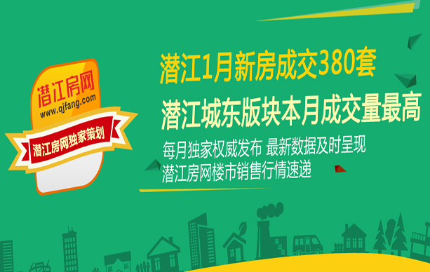 潜江1月新房成交380套 城东版块领先