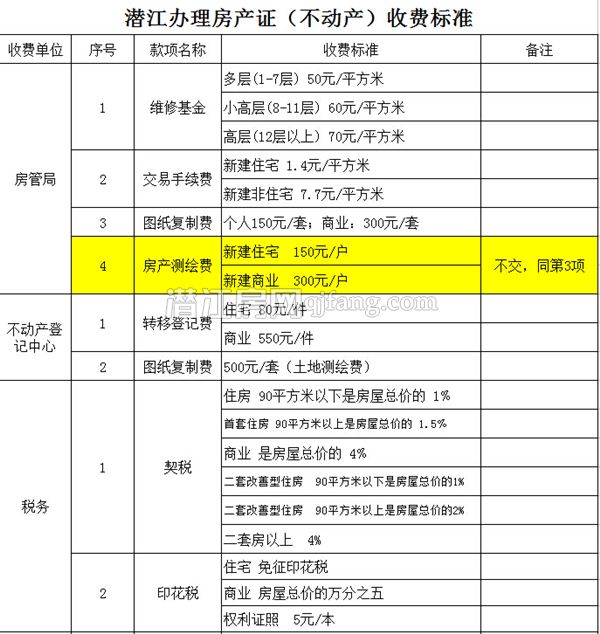 2017041210053793513tkbuhb.jpg 房产证收费.jpg