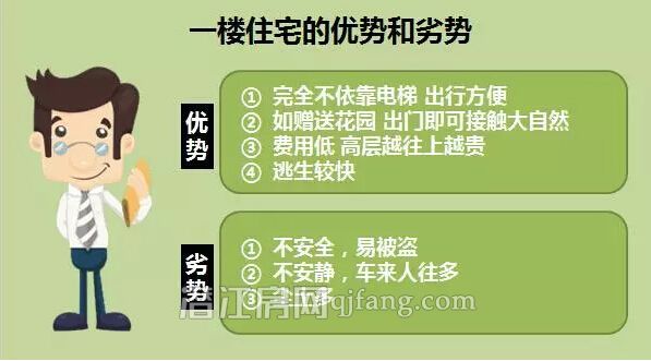 买房选一楼住宅是“鸡肋”？到底要不要买？