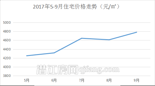 2017091410445183020inhdof.png 价格走势.png