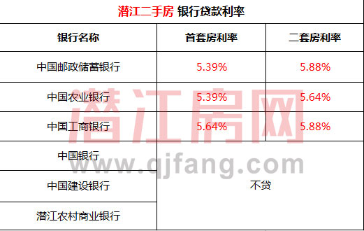 潜江，你是要上天吗？房价还要涨多久？