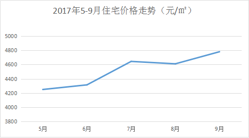 2017093015403129174odjc4v.png 价格走势.png