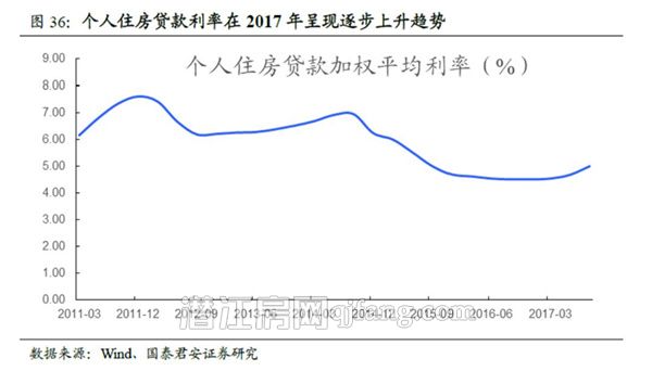房贷利率继续上浮？2018刚需买房雪上加霜！
