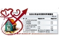 住房公积金贷款利率上调 房价短期不会松动