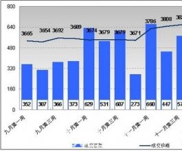 武汉房价泡沬较高 房价回调15%-20%很正常
