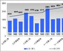 武汉房价迄今仍在涨 明年可能稳中有降