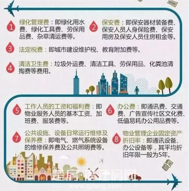 潜江部分小区物业费盘点，看看有没有你家