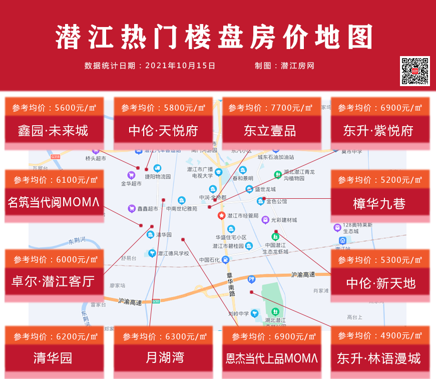潜江10月房价地图新鲜出炉！赶快来围观~