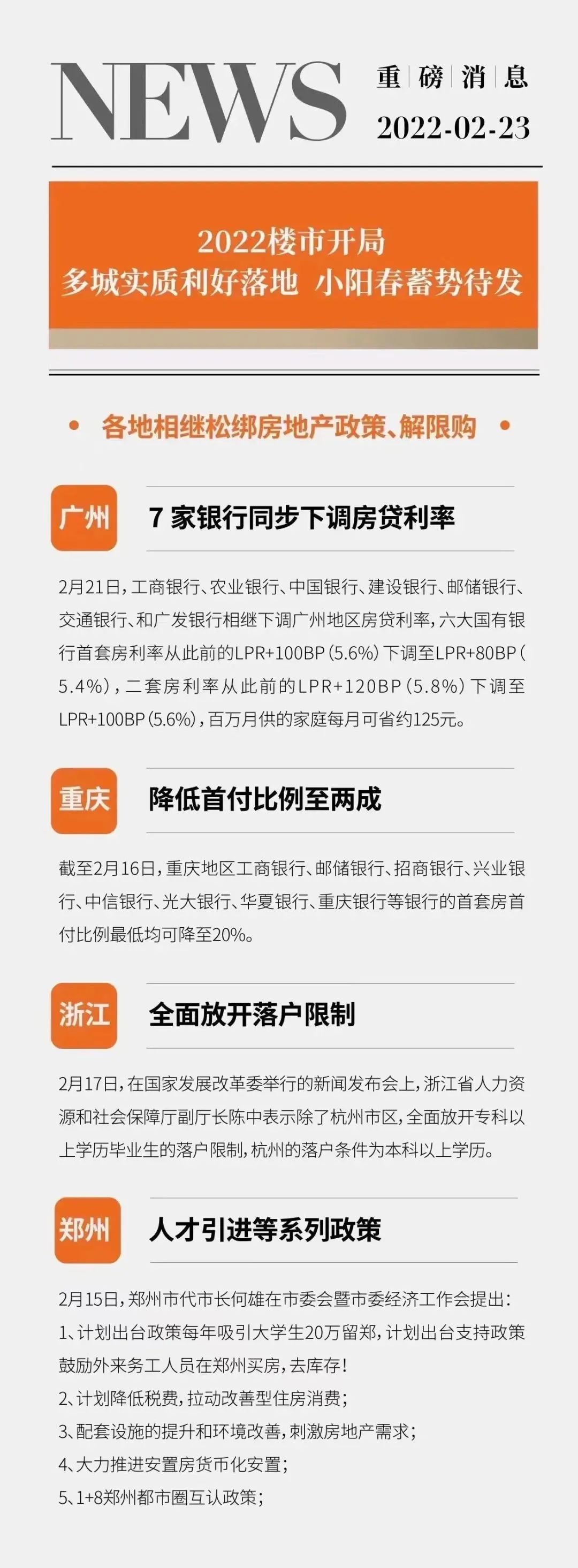 当代满庭春 | 2022楼市开局！房市大利好