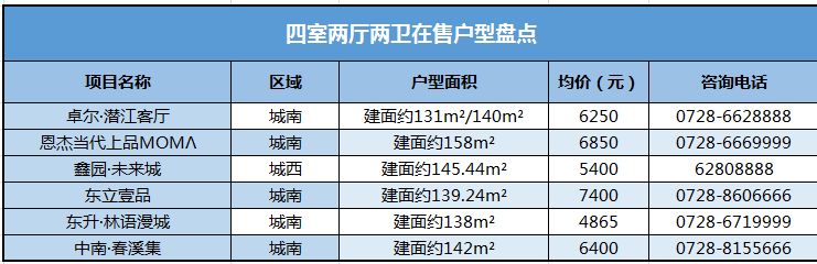 潜江四室户型大盘点！四“室”不惑人生有别