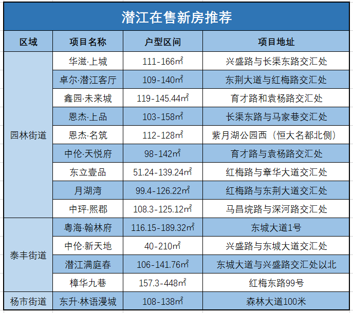 买房纠结症速看！潜江刚需购房！新房和二手房哪个更划算？